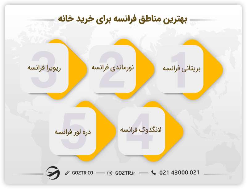 خرید خانه در مناطق مختلف فرانسه