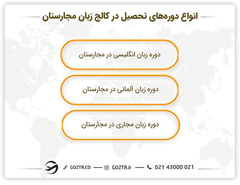 انواع دوره های تحصیل در کالج زبان در مجارستان