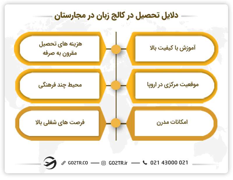 دلایل تحصیل در کالج زبان در مجارستان