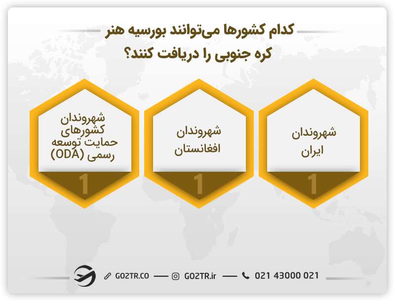 کشورهایی که می توانند بورسیه هنر کره جنوبی (AMA) را دریافت نمایند