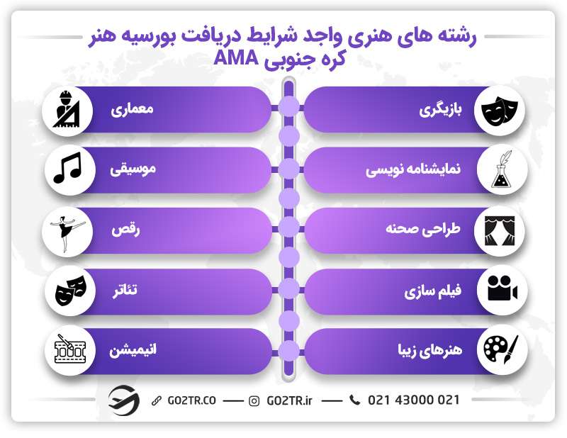 رشته های هنری واجد شرایط دریافت بورسیه هنر کره جنوبی AMA