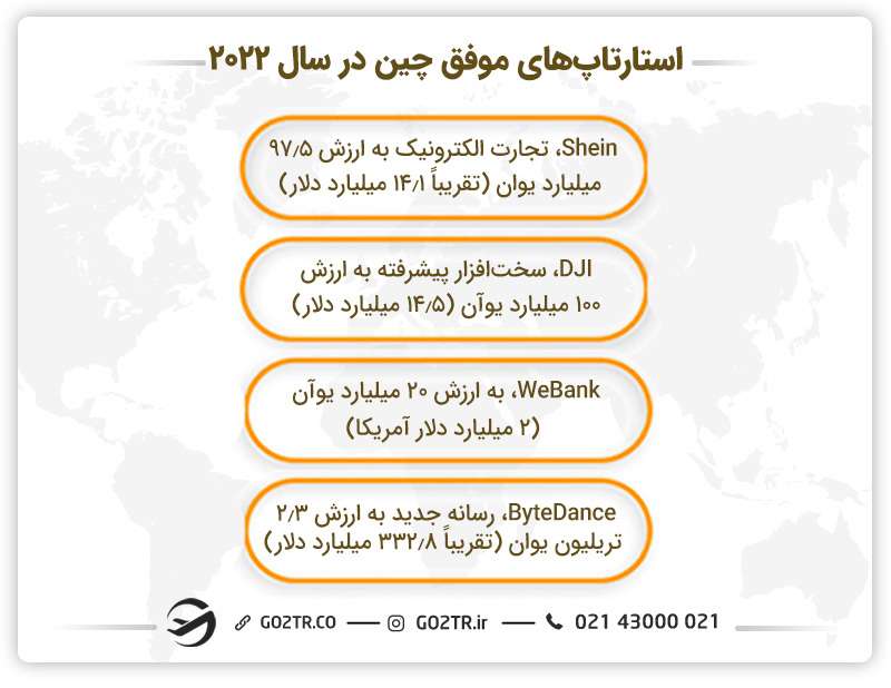استارتاپ‌های موفق چین در سال ۲۰۲۲