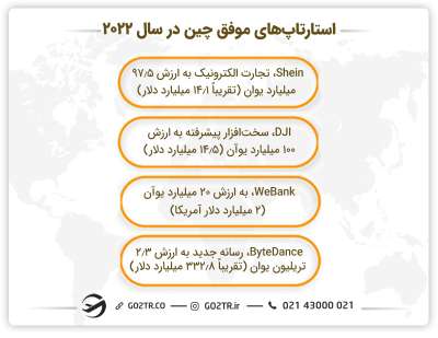 استارتاپ‌های موفق چین در سال ۲۰۲۲