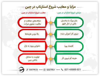 مزایا و معایب شروع استارتاپ در چین