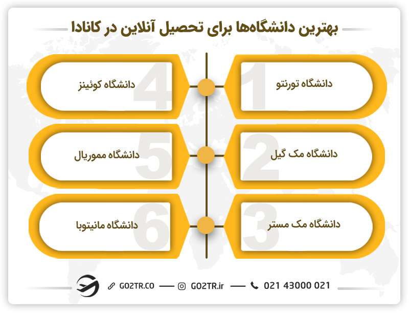 بهترین دانشگاه ها برای تحصیل آنلاین در کانادا 