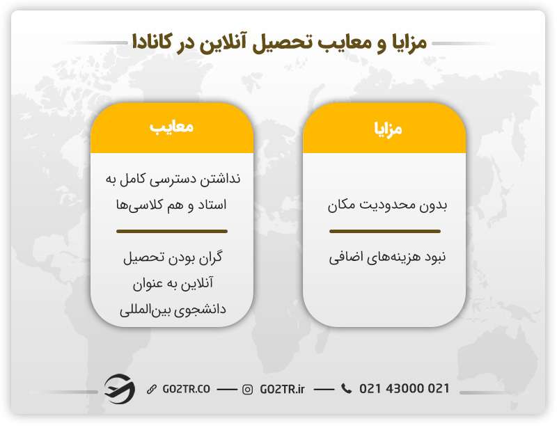 مزایا و معایب تحصیل آنلاین در کانادا