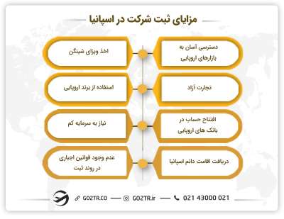 مزایای ثبت شرکت در اسپانیا