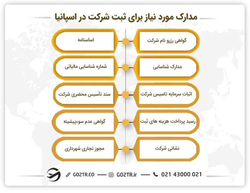 مدارک مورد نیاز برای ثبت شرکت در اسپانیا