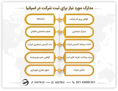 مدارک مورد نیاز برای ثبت شرکت در اسپانیا