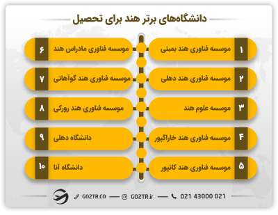 بهترین دانشگاه‌های هند