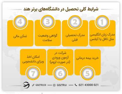 مدارک ضروری برای اپلای در دانشگاه‌های برتر هند