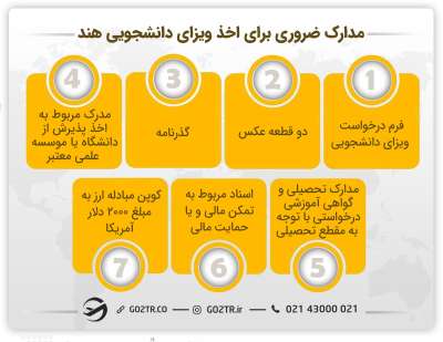 مهم‌ترین مدارک برای دریافت ویزای دانشجویی جهت تحصیل در دانشگاه‌های برتر هند