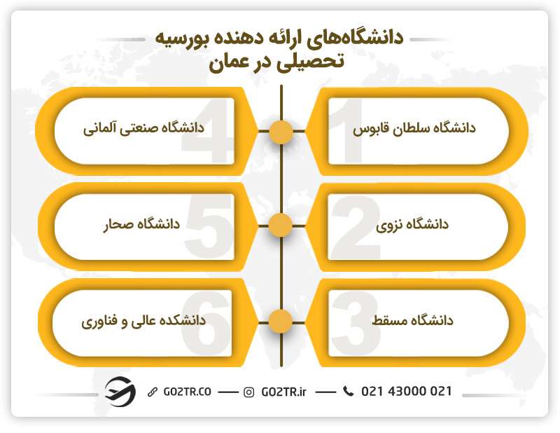 دانشگاه های دارای بورسیه در عمان