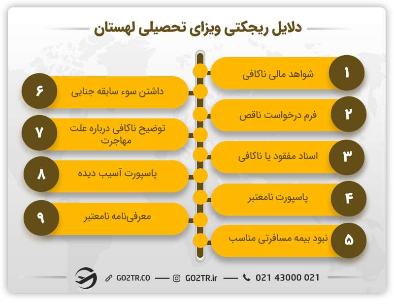 دلایل ریجکتی ویزای تحصیلی لهستان