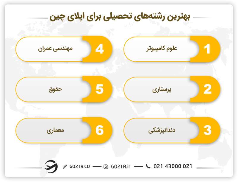 بهترین رشته های تحصیلی برای اپلای چین