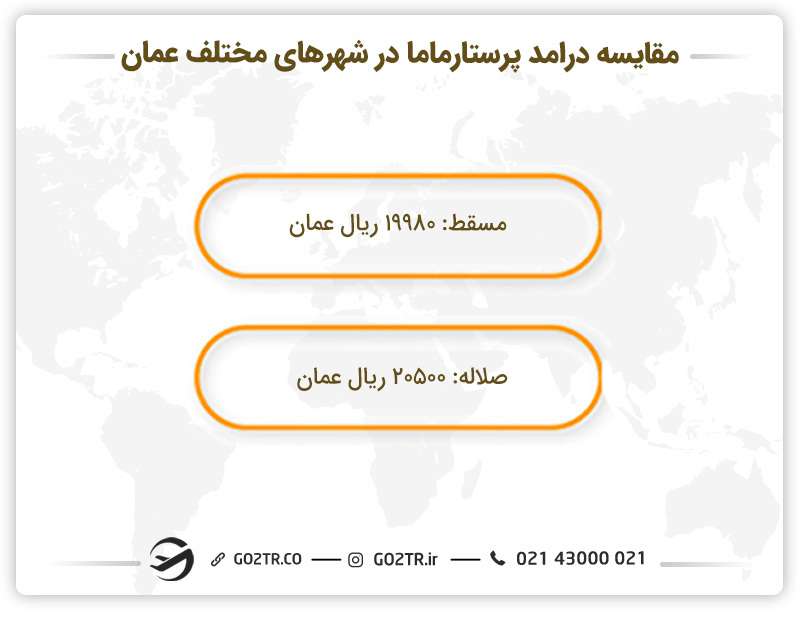مقایسه در آمد پرستار مامایی در عمان
