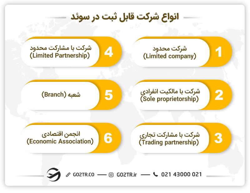انواع مختلف ثبت شرکت در سوئد