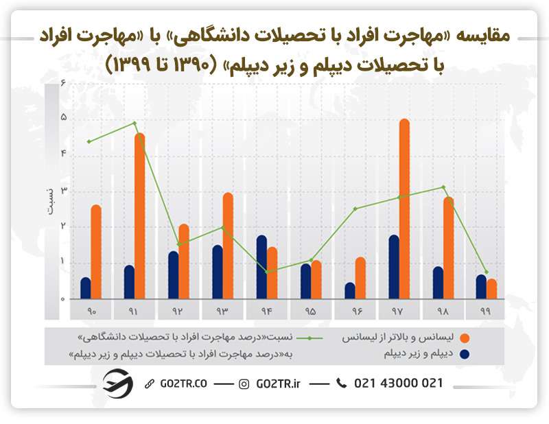 مقاطع تحصیلی مهاجران ایرانی و کالجهای زبان در فرانسه