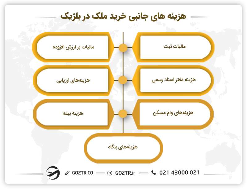 هزینههای جانبی خرید ملک در بلژیک