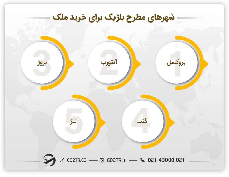 شهرهای مطرح برای خرید ملک در بلژیک