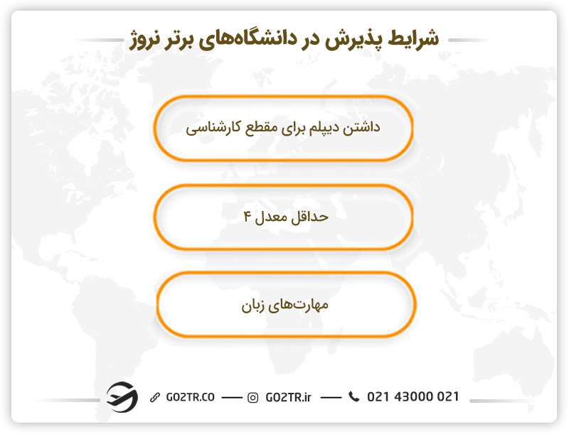 شرایط پذیرش در دانشگاه های برتر نروژ