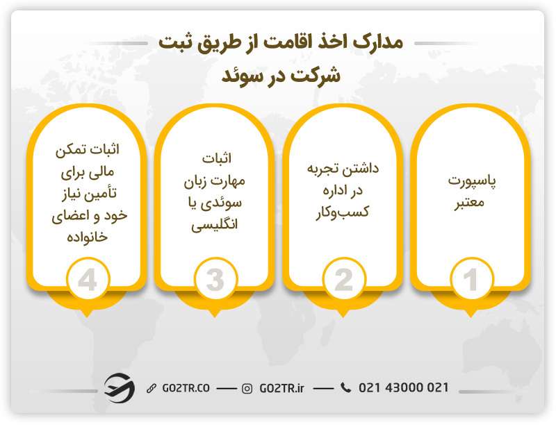 مدارک مورد نیاز برای ثبت شرکت در سوئد