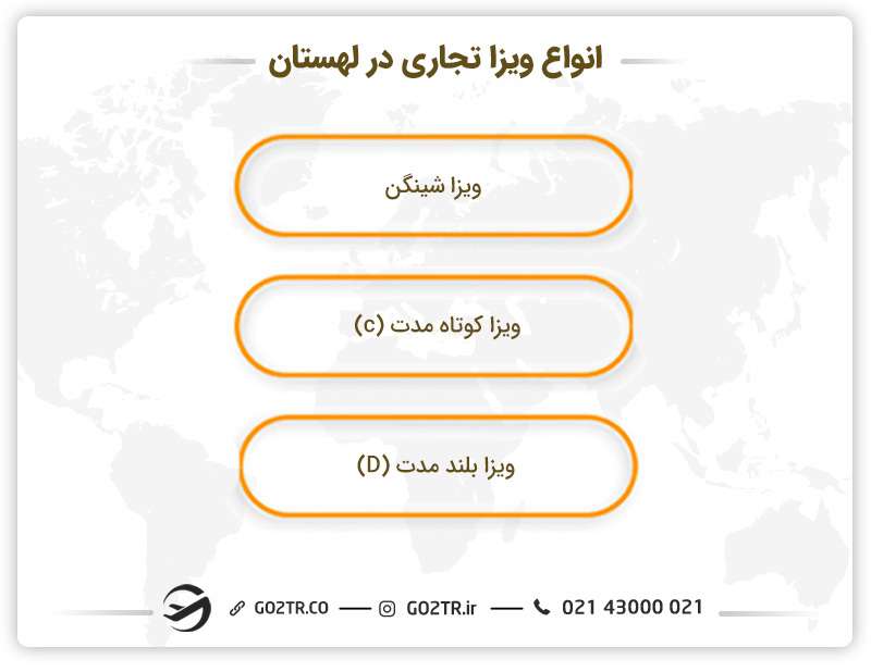 انواع ویزای تجاری در لهستان