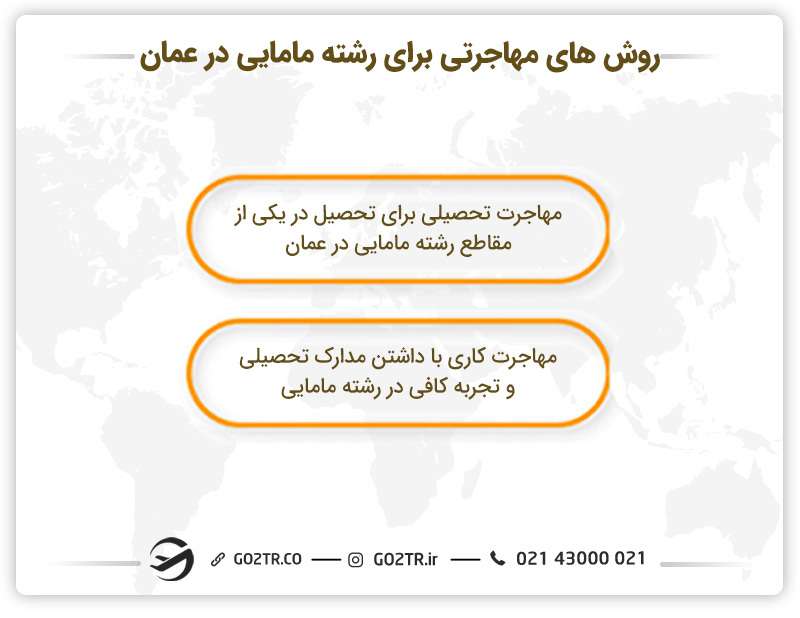 روش های مهاجرتی برای رشته مامای در عمان