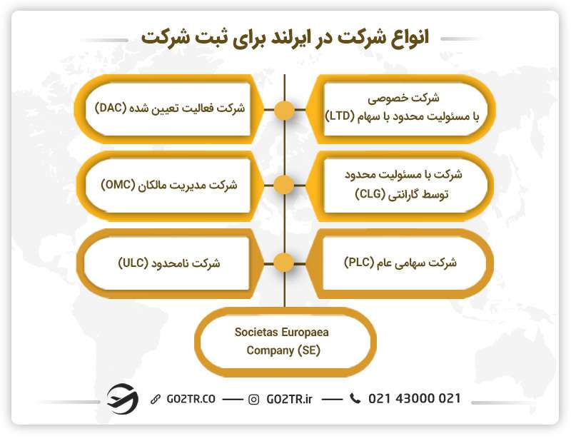 انواع شرکت برای ثبت شرکت در ایرلند
