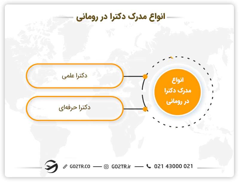 انواع مدرک دکترا در رومانی