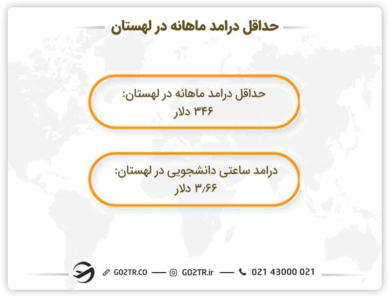 درامد ماهانه در لهستان