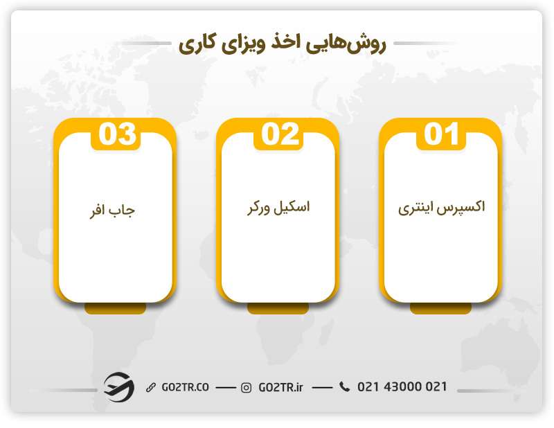 راههای اخذ ویزای کار