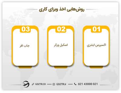 راههای اخذ ویزای کار