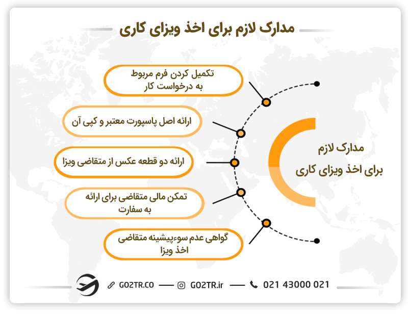 مدارک ضروری برای اخذ ویزای کار