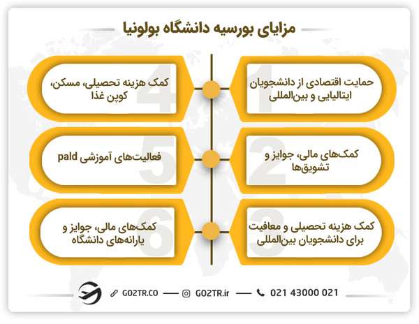 مزایای بورسیه دانشگاه بولونیا