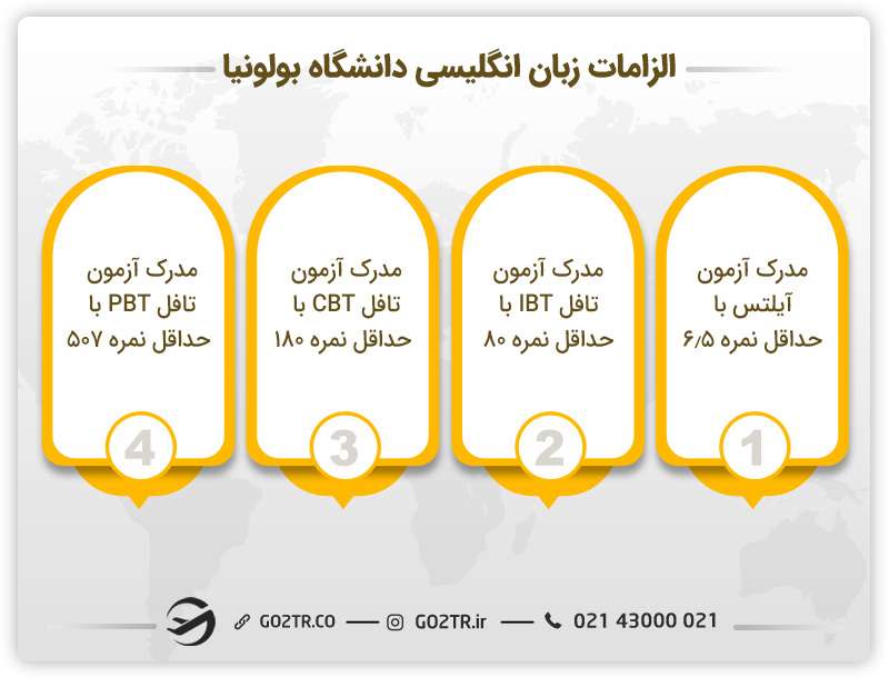 مهارت زبان مورد نیاز دانشگاه بولونیا