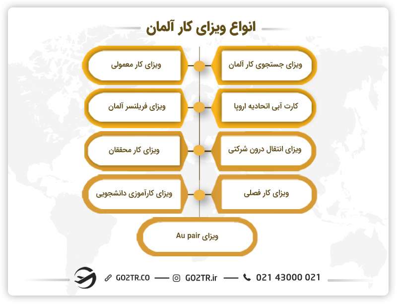 انواع ویزای کار آلمان