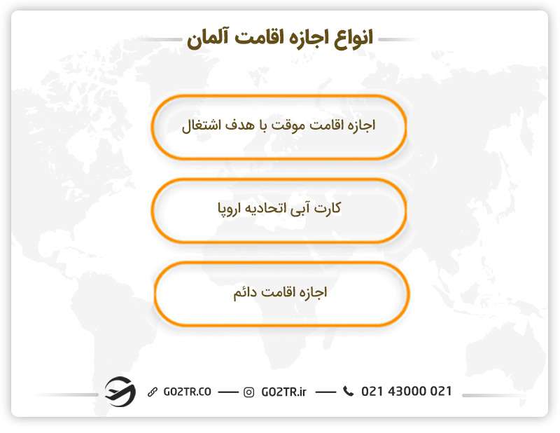 انواع اجازه اقامت آلمان