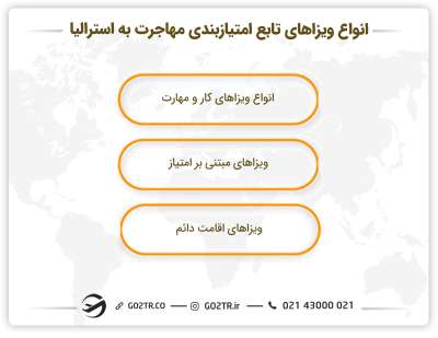 انواع ویزاهای تابع امتیازبندی مهاجرت به استرالیا