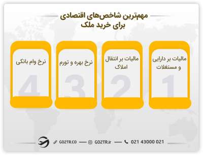 شاخص‌های تاثیرگذار بر خرید ملک در ارزان‌ترین کشورها