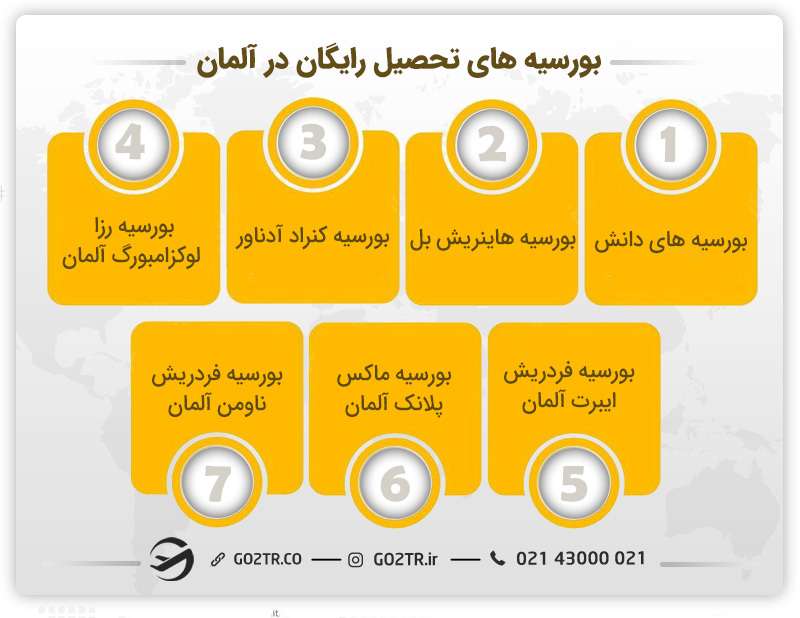 بورسیه های تحصیلی رایگان در آلمان