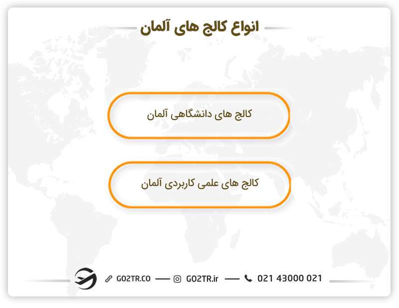 انواع کالج های آلمان