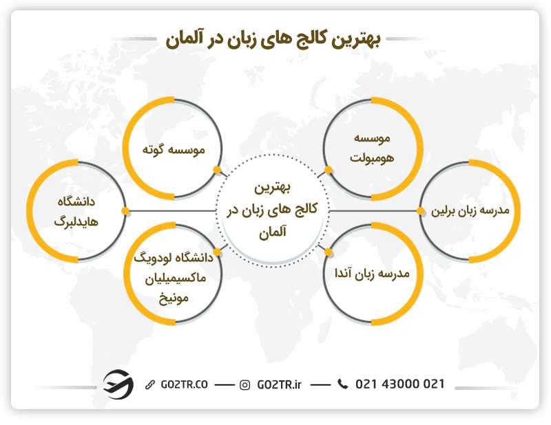 بهترین کالجهای زبان آلمانی