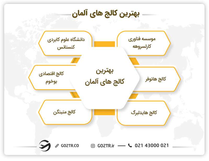 بهترین کالج های آلمان