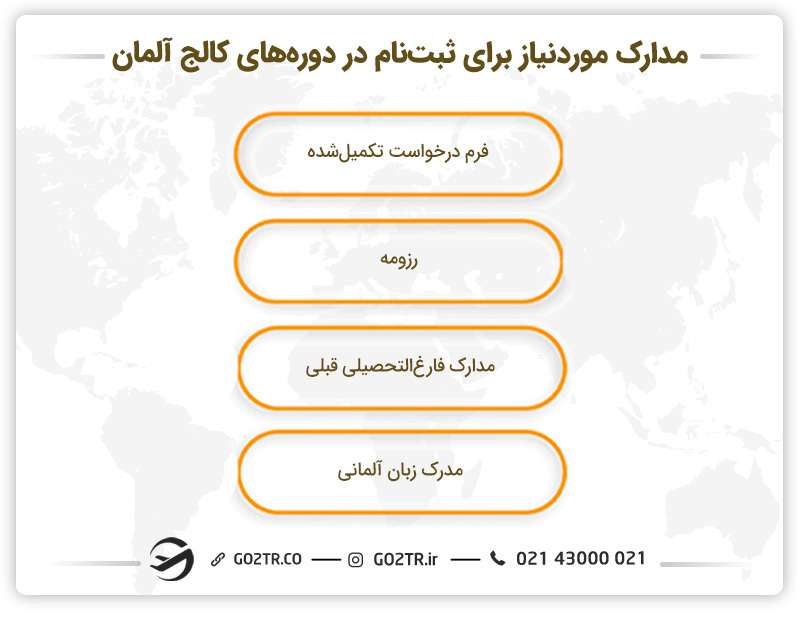 مدارک مورد نیاز ثبتنام در کالج های آلمان