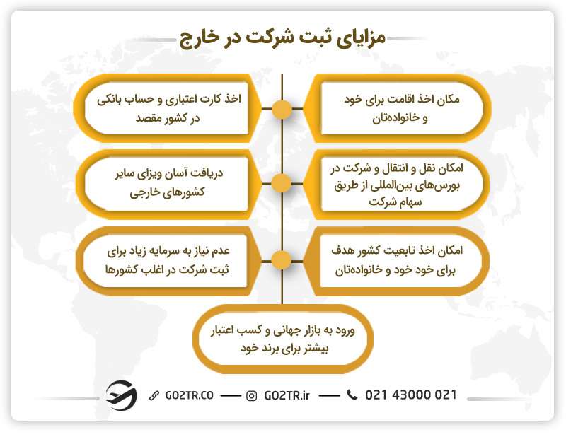مزایای ثبت شرکت در خارج