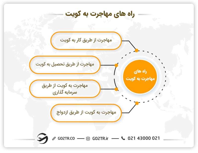 راههای مهاجرت به کشور کویت