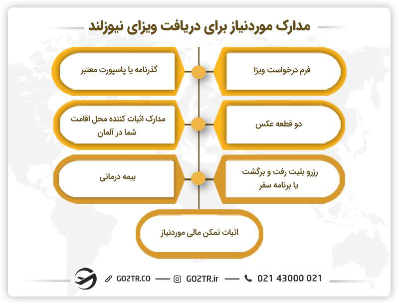 مدارک لازم برای ویزای نیوزلند
