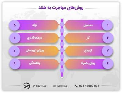 روش‌های مهاجرت به هلند و رزرو وقت سفارت هلند