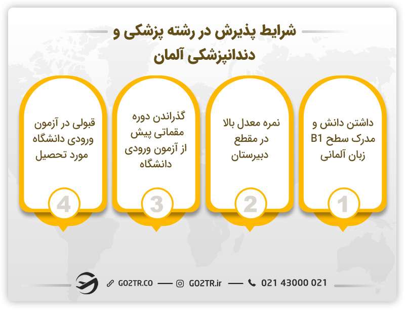 شرایط پذیرش پزشکی و دندانپزشکی درآلمان